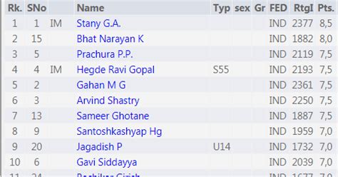 chess results karnataka.